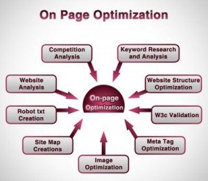 SEO Guaranteed Results, Professional SEO Services India, SEO Research and Analysis Services