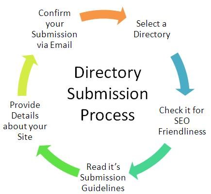 directory-submission-2013