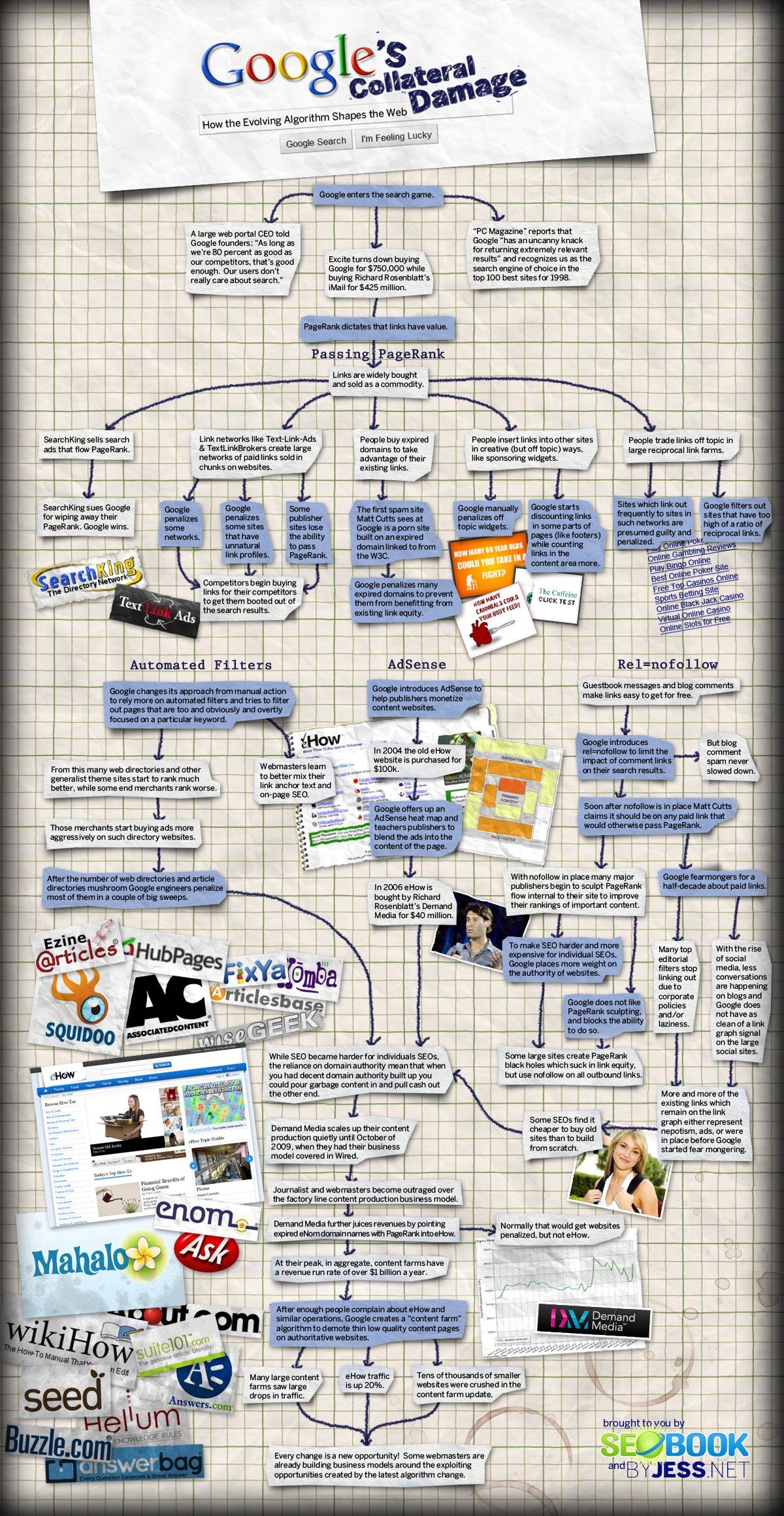google collateral Damage