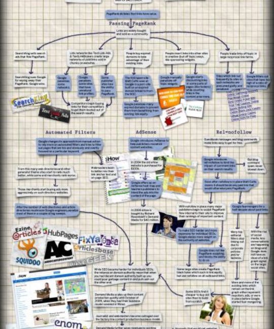 Google’s Collateral Damage : 2013